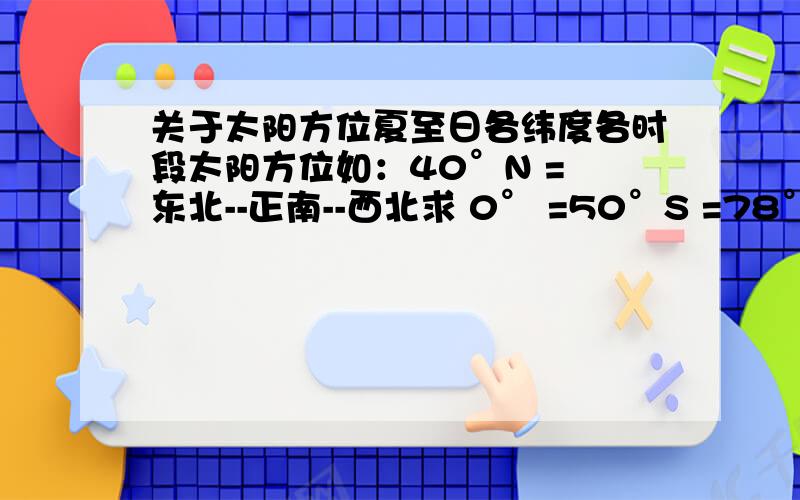 关于太阳方位夏至日各纬度各时段太阳方位如：40°N = 东北--正南--西北求 0° =50°S =78°N =