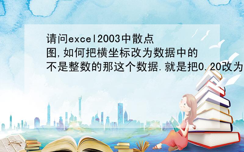 请问excel2003中散点图,如何把横坐标改为数据中的不是整数的那这个数据.就是把0.20改为0.18,