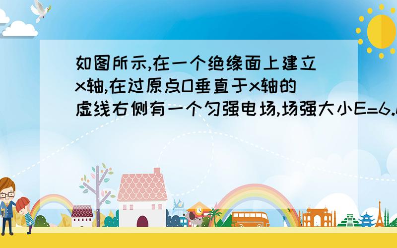 如图所示,在一个绝缘面上建立x轴,在过原点O垂直于x轴的虚线右侧有一个匀强电场,场强大小E=6.0*10^5N/C