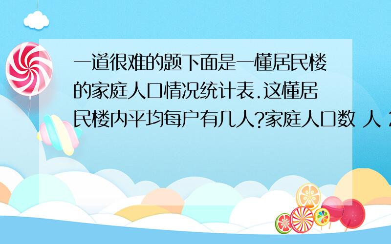 一道很难的题下面是一懂居民楼的家庭人口情况统计表.这懂居民楼内平均每户有几人?家庭人口数 人 2 3 4 5户 数 6