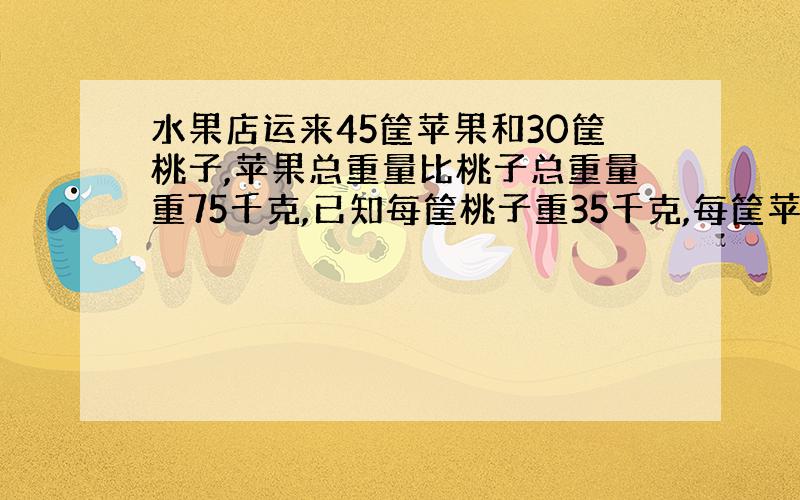 水果店运来45筐苹果和30筐桃子,苹果总重量比桃子总重量重75千克,已知每筐桃子重35千克,每筐苹果重多少