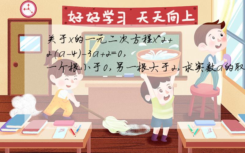 关于x的一元二次方程x^2+2(a-4)-3a+2=0,一个根小于0,另一根大于2,求实数a的取值范围