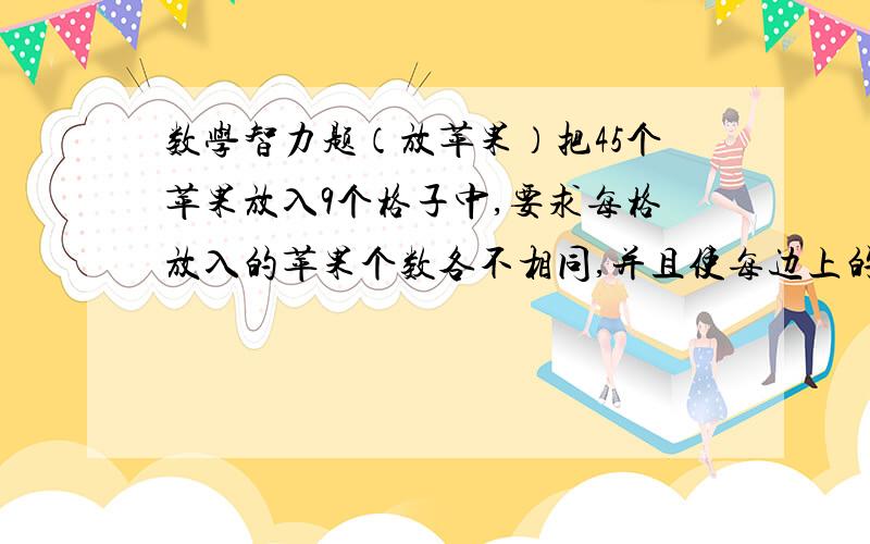 数学智力题（放苹果）把45个苹果放入9个格子中,要求每格放入的苹果个数各不相同,并且使每边上的苹果总数等于15.