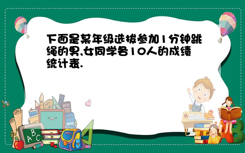 下面是某年级选拔参加1分钟跳绳的男,女同学各10人的成绩统计表.