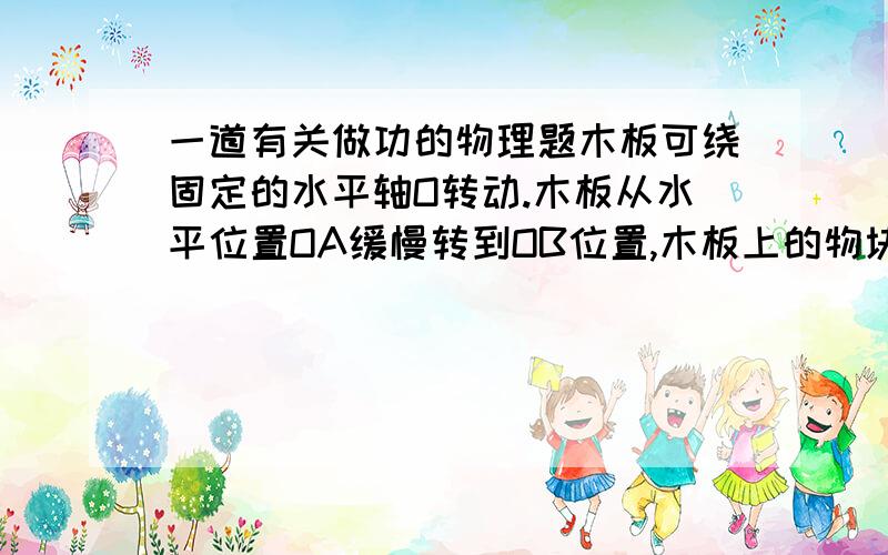 一道有关做功的物理题木板可绕固定的水平轴O转动.木板从水平位置OA缓慢转到OB位置,木板上的物块始终相对于木板静止.在这