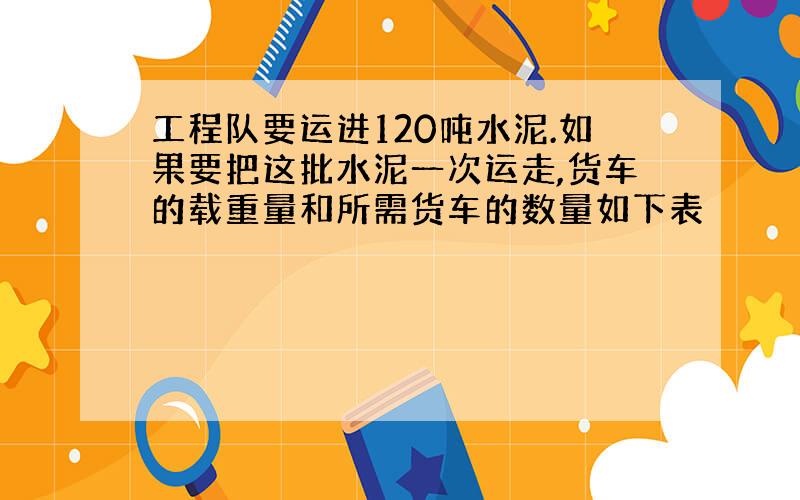 工程队要运进120吨水泥.如果要把这批水泥一次运走,货车的载重量和所需货车的数量如下表