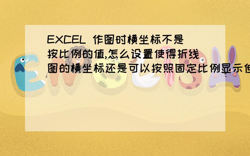 EXCEL 作图时横坐标不是按比例的值,怎么设置使得折线图的横坐标还是可以按照固定比例显示但是数据是不按