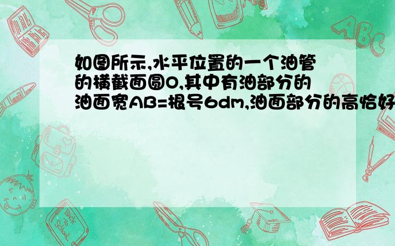 如图所示,水平位置的一个油管的横截面圆O,其中有油部分的油面宽AB=根号6dm,油面部分的高恰好是直径的1/4