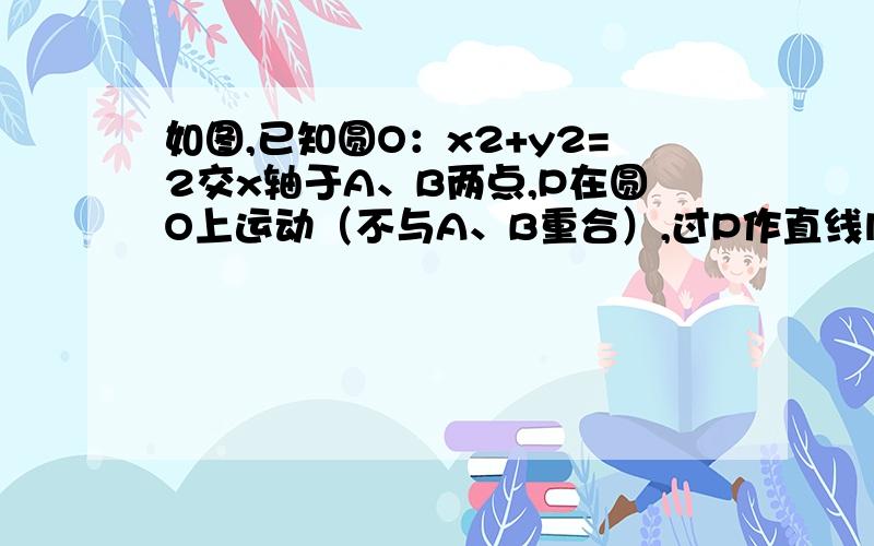 如图,已知圆O：x2+y2=2交x轴于A、B两点,P在圆O上运动（不与A、B重合）,过P作直线l1,OS垂直于l1交直线