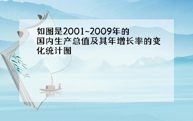 如图是2001~2009年的国内生产总值及其年增长率的变化统计图