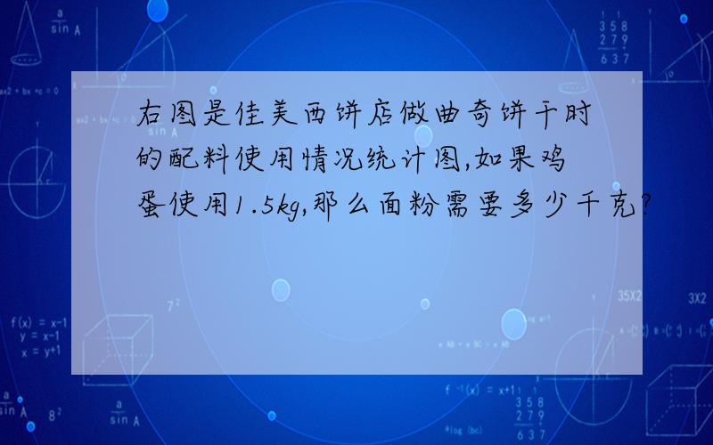 右图是佳美西饼店做曲奇饼干时的配料使用情况统计图,如果鸡蛋使用1.5kg,那么面粉需要多少千克?