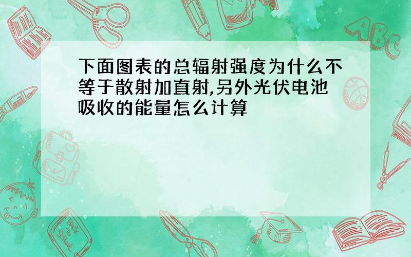 下面图表的总辐射强度为什么不等于散射加直射,另外光伏电池吸收的能量怎么计算