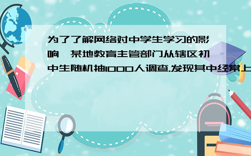 为了了解网络对中学生学习的影响,某地教育主管部门从辖区初中生随机抽1000人调查.发现其中经常上网的有200人,其中80