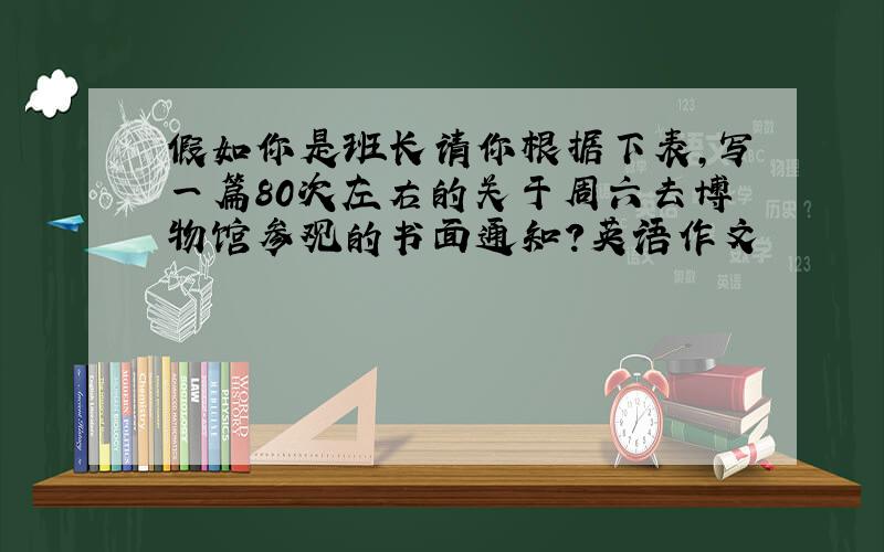 假如你是班长请你根据下表,写一篇80次左右的关于周六去博物馆参观的书面通知?英语作文