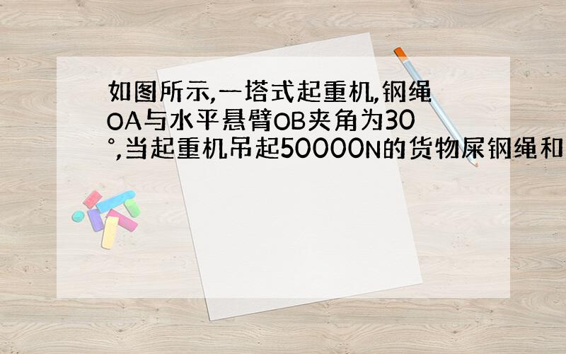 如图所示,一塔式起重机,钢绳OA与水平悬臂OB夹角为30°,当起重机吊起50000N的货物屎钢绳和悬臂受多大的力?