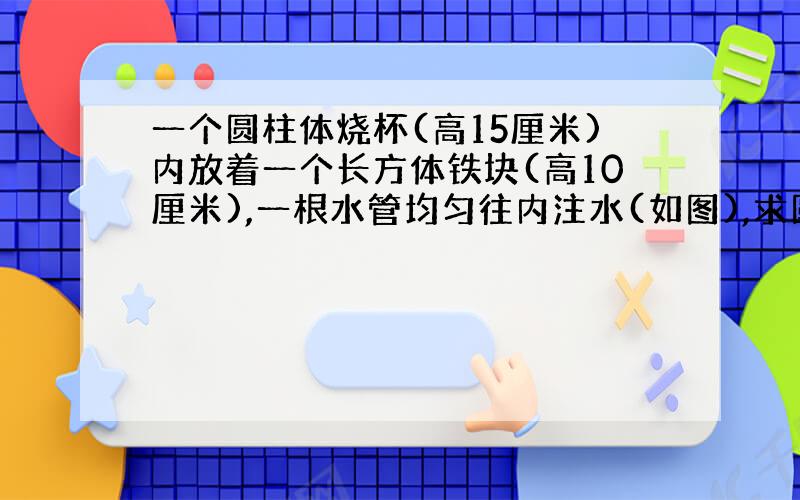 一个圆柱体烧杯(高15厘米)内放着一个长方体铁块(高10厘米),一根水管均匀往内注水(如图),求圆柱与长方体的体积比.