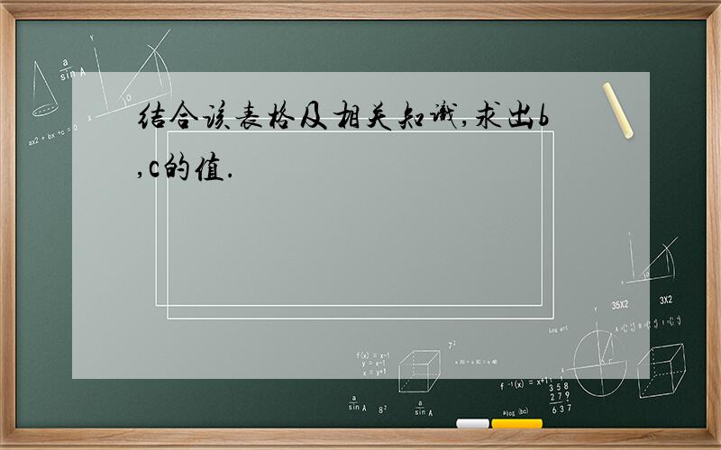 结合该表格及相关知识,求出b,c的值.