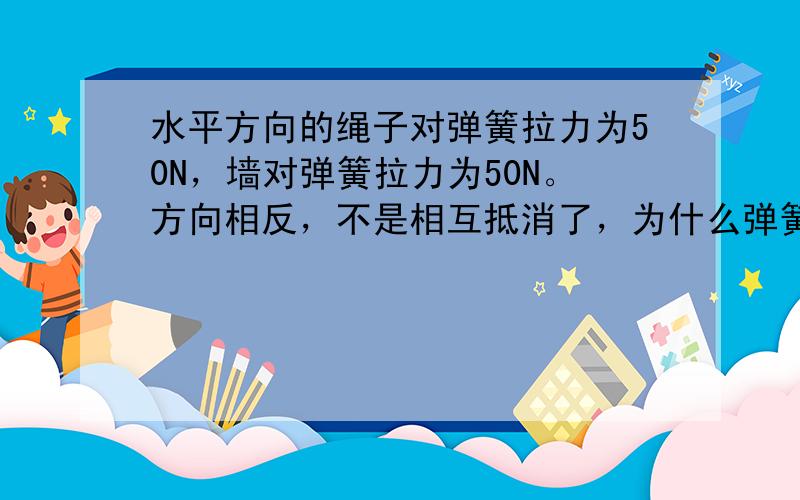 水平方向的绳子对弹簧拉力为50N，墙对弹簧拉力为50N。方向相反，不是相互抵消了，为什么弹簧示数仍为50N？