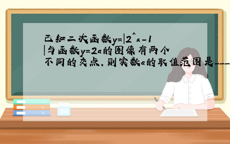 已知二次函数y=|2^x-1|与函数y=2a的图像有两个不同的交点,则实数a的取值范围是___________.