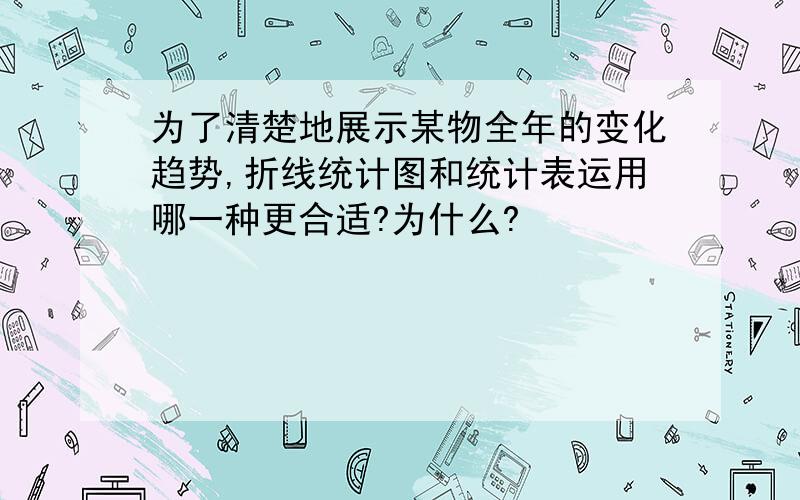 为了清楚地展示某物全年的变化趋势,折线统计图和统计表运用哪一种更合适?为什么?