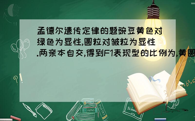 孟德尔遗传定律的题豌豆黄色对绿色为显性,圆粒对皱粒为显性.两亲本自交,得到F1表现型的比例为,黄圆:黄皱:绿圆:绿皱=3