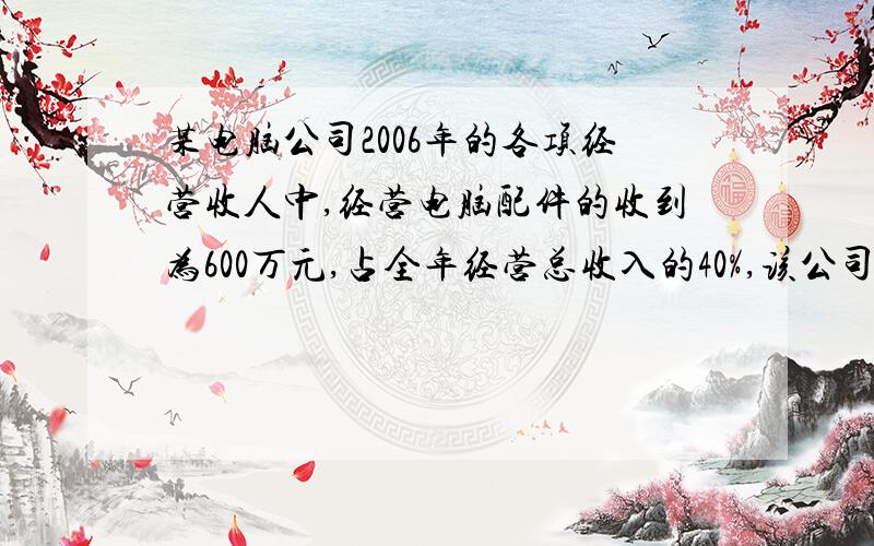 某电脑公司2006年的各项经营收人中,经营电脑配件的收到为600万元,占全年经营总收入的40%,该公司预计200