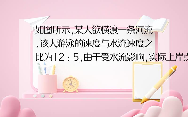 如图所示,某人欲横渡一条河流,该人游泳的速度与水流速度之比为12：5,由于受水流影响,实际上岸点偏离因到达点100米处,