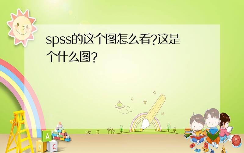 spss的这个图怎么看?这是个什么图?