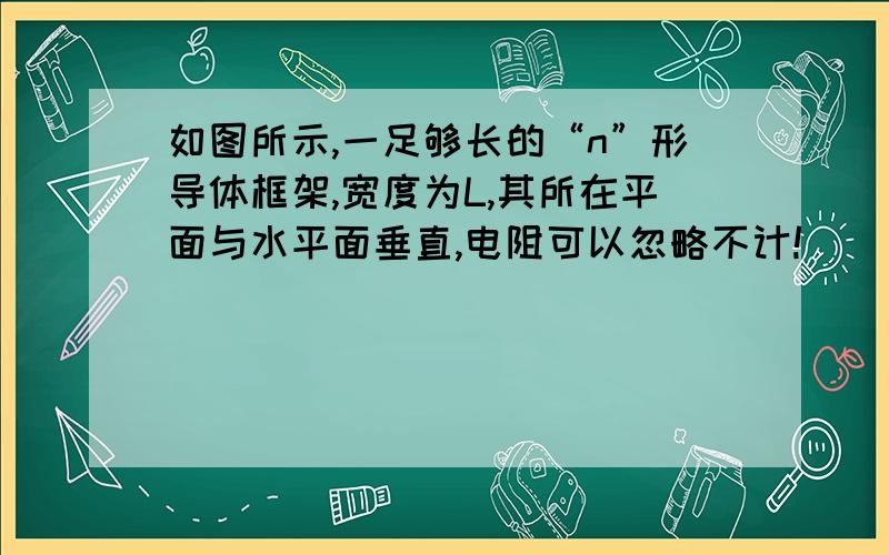 如图所示,一足够长的“n”形导体框架,宽度为L,其所在平面与水平面垂直,电阻可以忽略不计!