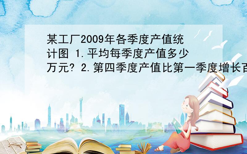 某工厂2009年各季度产值统计图 1.平均每季度产值多少万元? 2.第四季度产值比第一季度增长百分