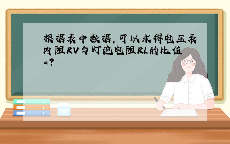 根据表中数据,可以求得电压表内阻RV与灯泡电阻RL的比值=?