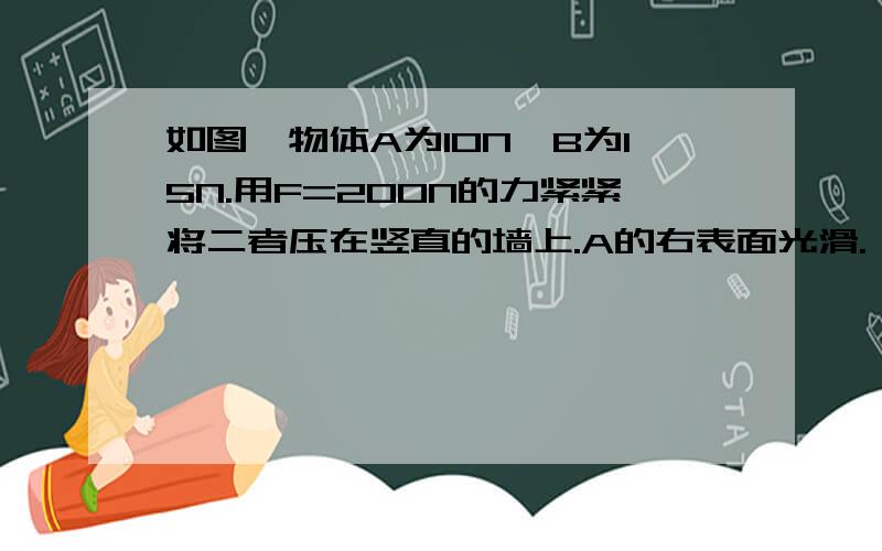 如图,物体A为10N,B为15N.用F=200N的力紧紧将二者压在竖直的墙上.A的右表面光滑.