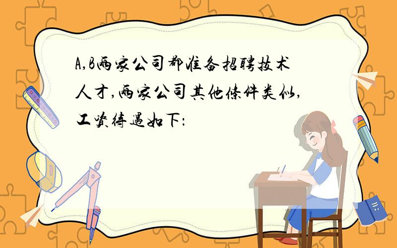 A,B两家公司都准备招聘技术人才,两家公司其他条件类似,工资待遇如下：