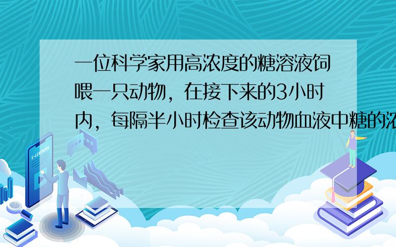 一位科学家用高浓度的糖溶液饲喂一只动物，在接下来的3小时内，每隔半小时检查该动物血液中糖的浓度.下表是这项试验的结果，下