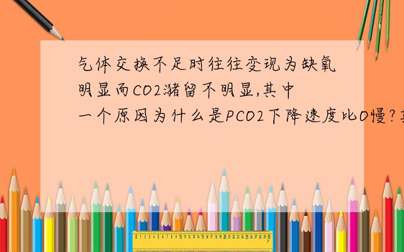 气体交换不足时往往变现为缺氧明显而CO2潴留不明显,其中一个原因为什么是PCO2下降速度比O慢?其原理呢?