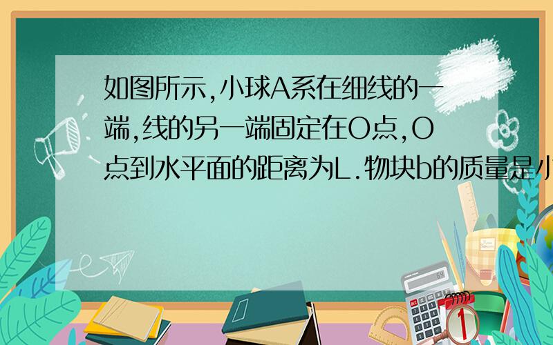 如图所示,小球A系在细线的一端,线的另一端固定在O点,O点到水平面的距离为L.物块b的质量是小球的3倍,置于粗糙的水平面