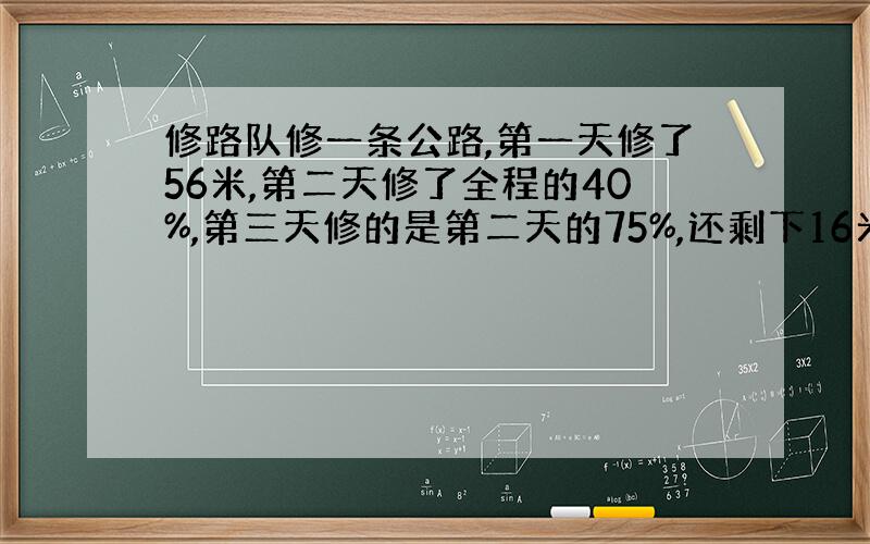 修路队修一条公路,第一天修了56米,第二天修了全程的40%,第三天修的是第二天的75%,还剩下16米,