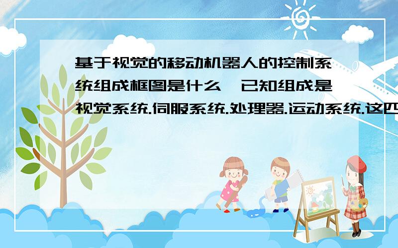 基于视觉的移动机器人的控制系统组成框图是什么,已知组成是视觉系统.伺服系统.处理器.运动系统.这四部分用框图表示出来是怎