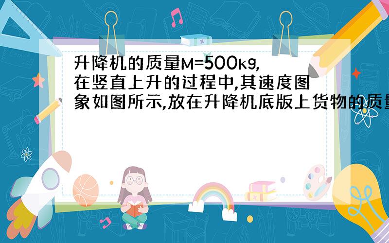 升降机的质量M=500kg,在竖直上升的过程中,其速度图象如图所示,放在升降机底版上货物的质量m＝50kg.