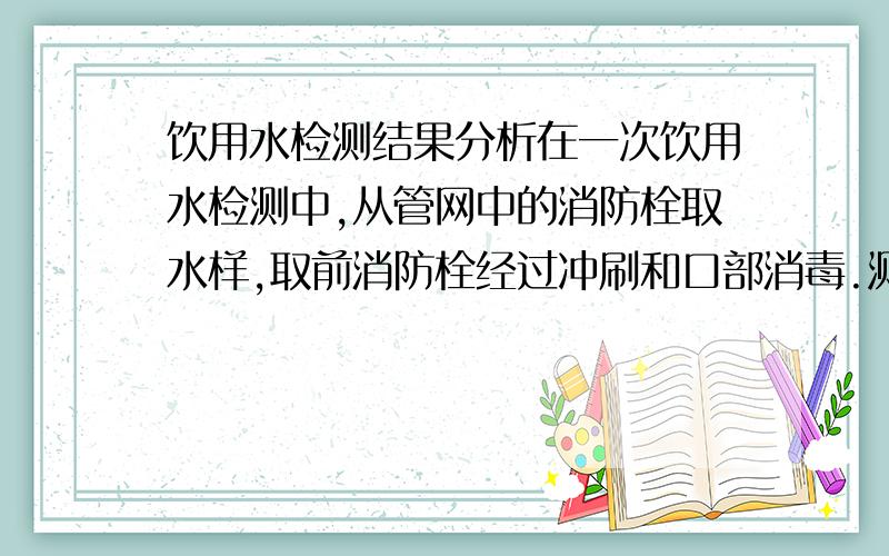 饮用水检测结果分析在一次饮用水检测中,从管网中的消防栓取水样,取前消防栓经过冲刷和口部消毒.测定结果是总氯有1mg/L,