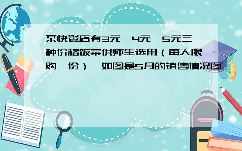 某快餐店有3元,4元,5元三种价格饭菜供师生选用（每人限购一份）,如图是5月的销售情况图.