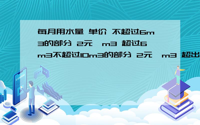 每月用水量 单价 不超过6m3的部分 2元∕m3 超过6m3不超过10m3的部分 2元∕m3 超出10m3的部分 8元∕