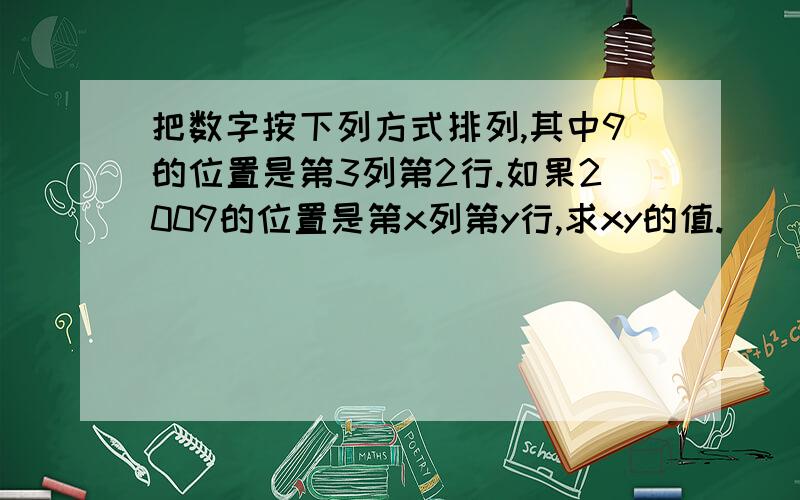 把数字按下列方式排列,其中9的位置是第3列第2行.如果2009的位置是第x列第y行,求xy的值.