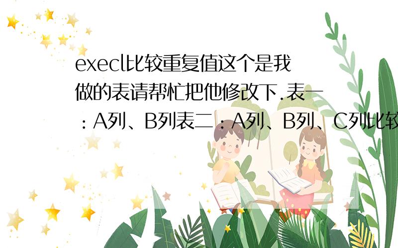 execl比较重复值这个是我做的表请帮忙把他修改下.表一：A列、B列表二：A列、B列、C列比较：如果表一A列和表二A列相