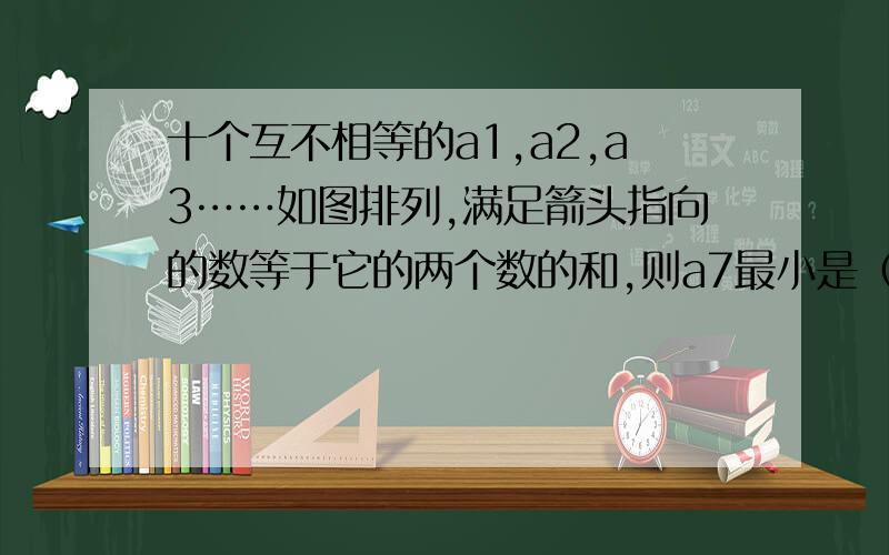 十个互不相等的a1,a2,a3……如图排列,满足箭头指向的数等于它的两个数的和,则a7最小是（ ）