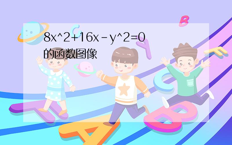 8x^2+16x-y^2=0的函数图像