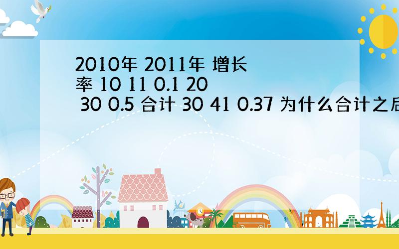 2010年 2011年 增长率 10 11 0.1 20 30 0.5 合计 30 41 0.37 为什么合计之后0.3