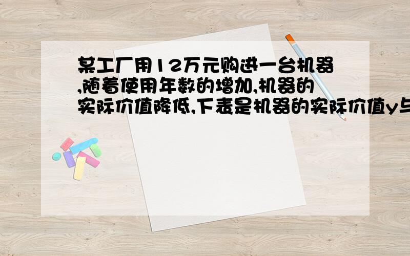 某工厂用12万元购进一台机器,随着使用年数的增加,机器的实际价值降低,下表是机器的实际价值y与使用年数x