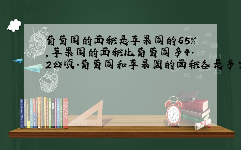 葡萄园的面积是苹果园的65%,苹果园的面积比葡萄园多4.2公顷.葡萄园和苹果圆的面积各是多少公顷?