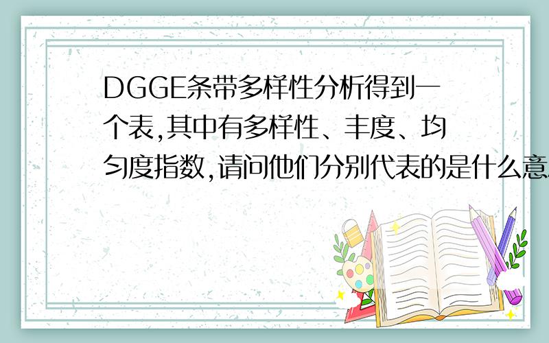 DGGE条带多样性分析得到一个表,其中有多样性、丰度、均匀度指数,请问他们分别代表的是什么意思,对多样性有什么意义,